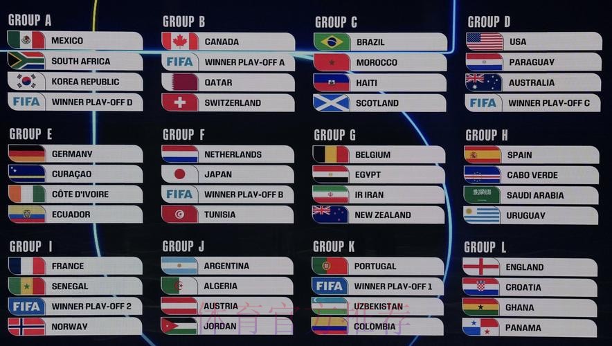 2026美加墨世界杯加拿大数据统计 2026美加墨世界杯加拿大数据统计